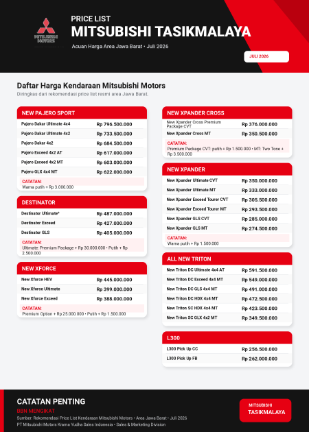 Price List Mitsubishi Tasikmalaya 